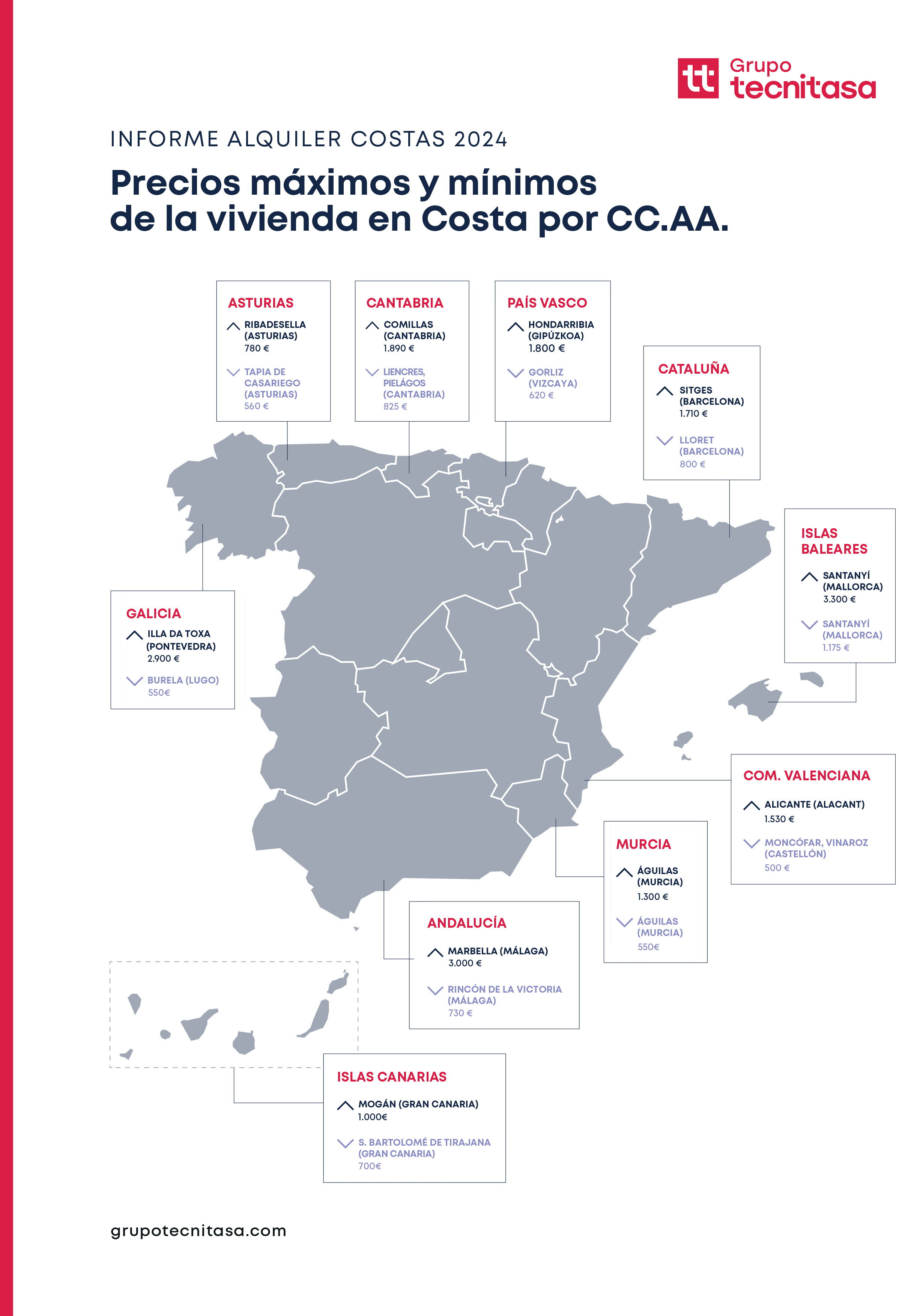 Infografía Máximos y Mínimos Alquiler en Costa 2024 - Provincias