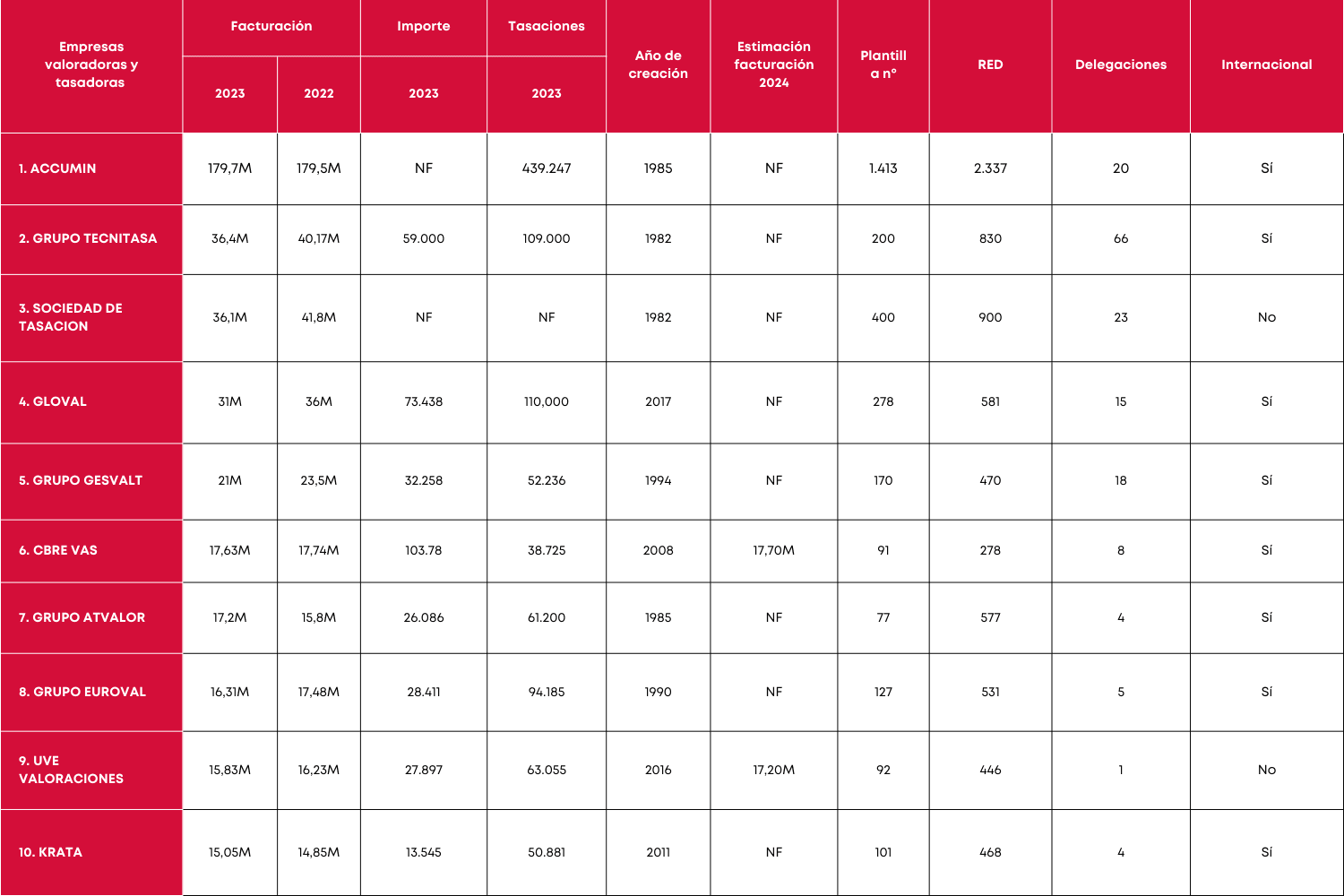 Empresas valoradoras y tasadoras